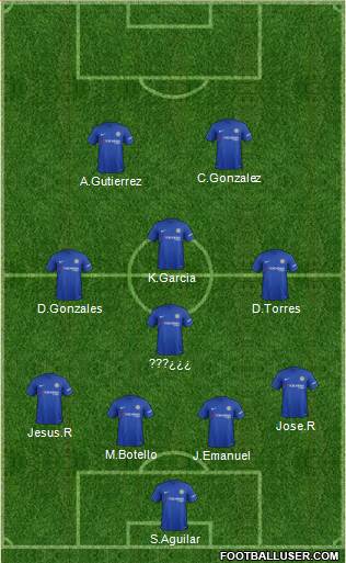 Chelsea Formation 2018
