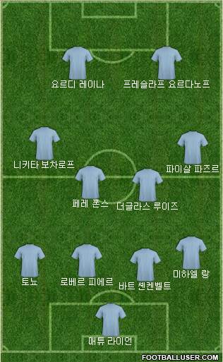 Dream Team Formation 2018