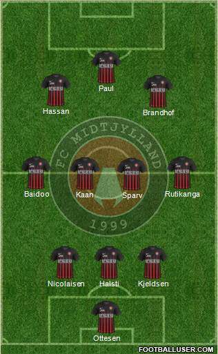 Football Club Midtjylland 1999 Formation 2018