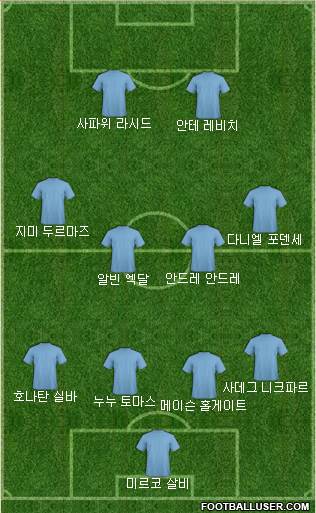 Dream Team Formation 2018