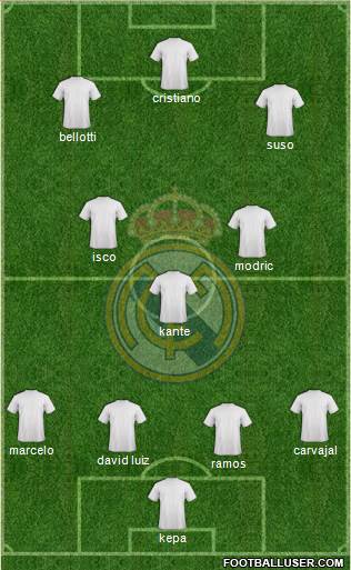 Real Madrid C.F. Formation 2018