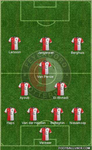 Feyenoord Formation 2018