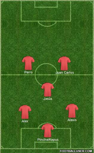 Fifa Team Formation 2018