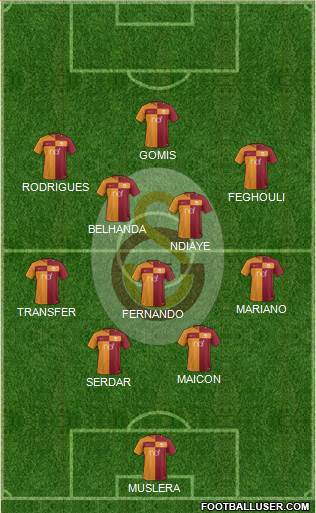 Galatasaray SK Formation 2018