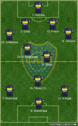 Boca Juniors Formation 2018