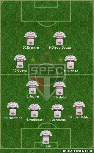 São Paulo FC Formation 2018