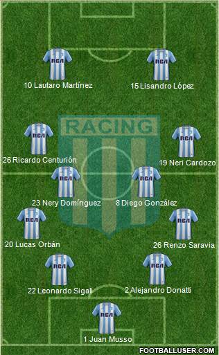 Racing Club Formation 2018