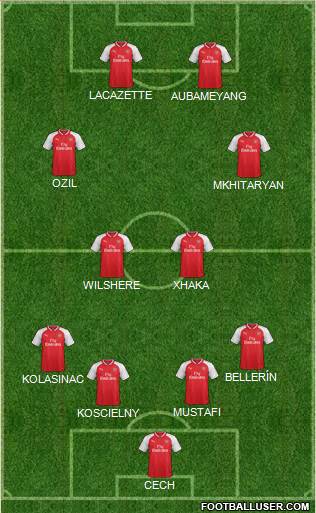 Arsenal Formation 2018