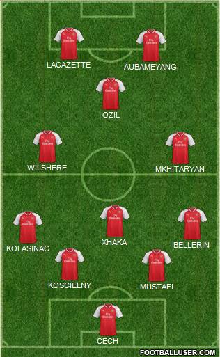 Arsenal Formation 2018