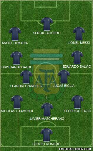 Argentina Formation 2018