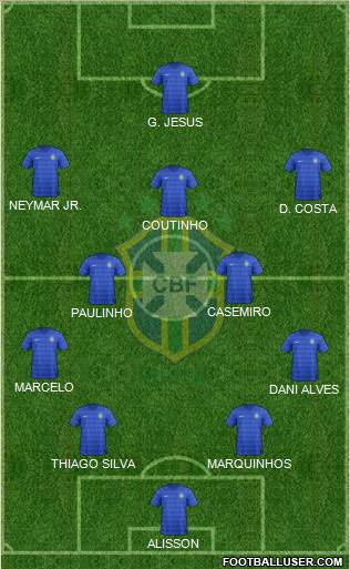 Brazil Formation 2018