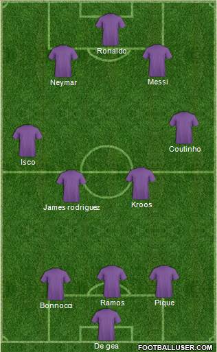 Dream Team Formation 2018