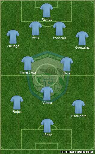 CD Córdoba FC Formation 2018