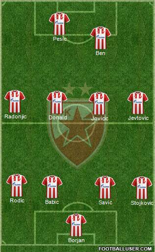 FC Red Star Belgrade Formation 2018