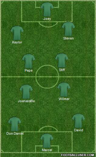Dream Team Formation 2018