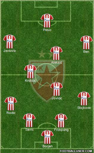 FC Red Star Belgrade Formation 2018