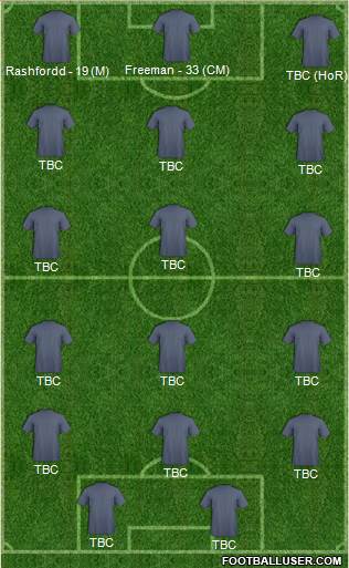 Dream Team Formation 2018