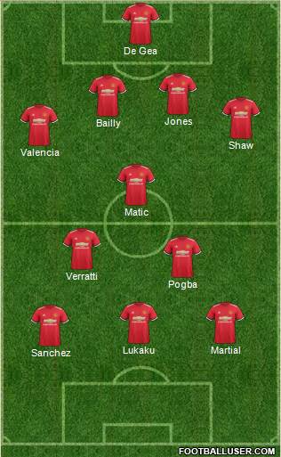 Manchester United Formation 2018