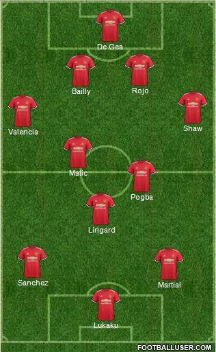 Manchester United Formation 2018