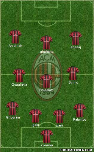 A.C. Milan Formation 2018