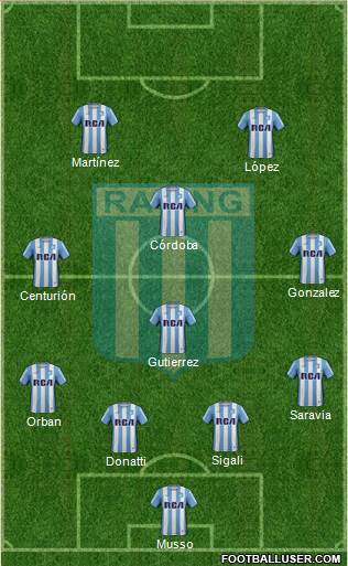 Racing Club Formation 2018