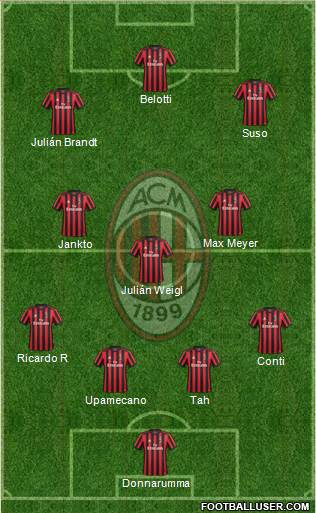 A.C. Milan Formation 2018