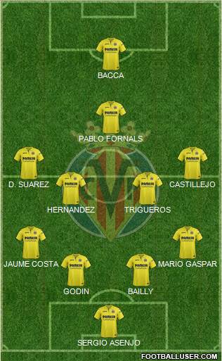 Villarreal C.F., S.A.D. Formation 2018