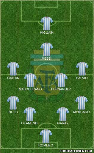 Argentina Formation 2018