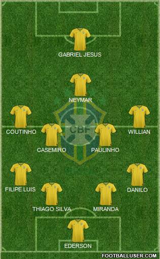 Brazil Formation 2018