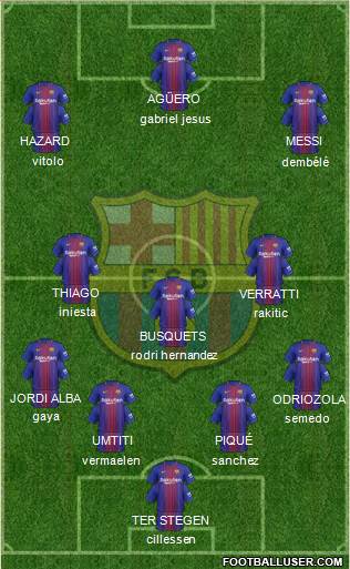F.C. Barcelona Formation 2018