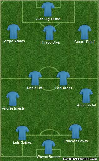 Football Manager Team Formation 2018