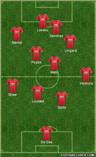 Manchester United Formation 2018