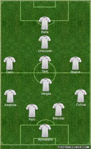 Football Manager Team Formation 2018