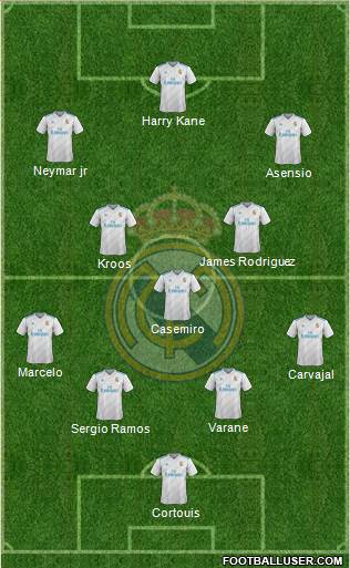 Real Madrid C.F. Formation 2018