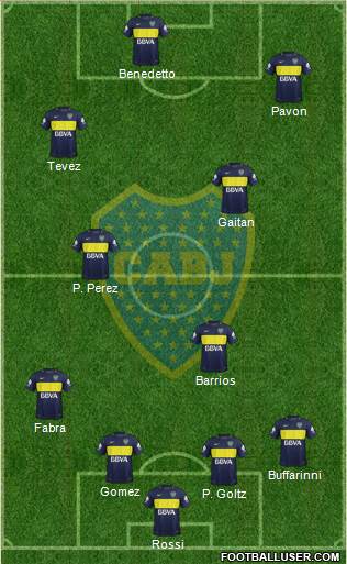 Boca Juniors Formation 2018