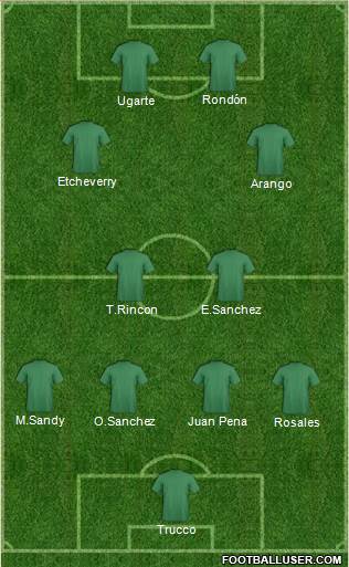 Dream Team Formation 2018