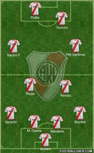 River Plate Formation 2018