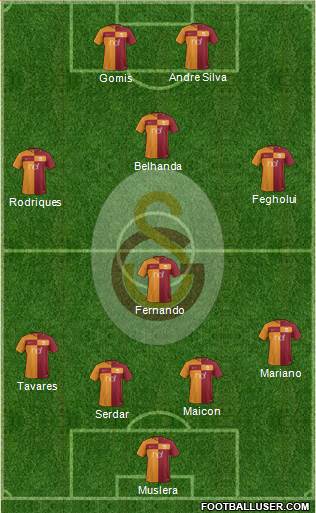 Galatasaray SK Formation 2018