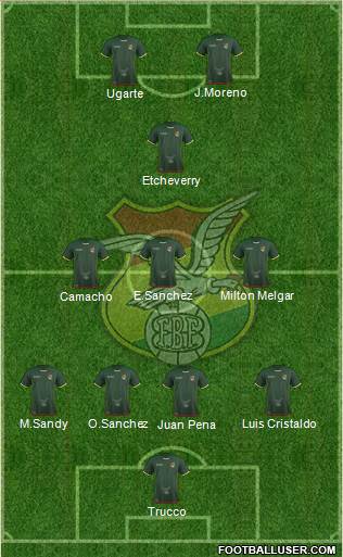 Bolivia Formation 2018