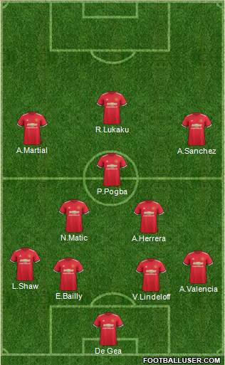Manchester United Formation 2018