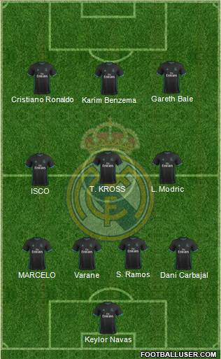 Real Madrid C.F. Formation 2018