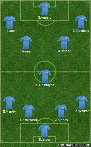 Manchester City Formation 2018