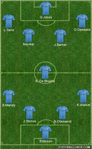 Manchester City Formation 2018