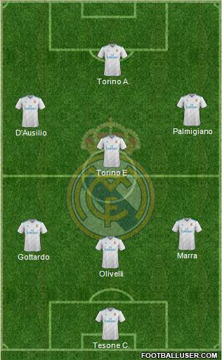Real Madrid C.F. Formation 2018