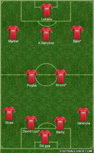 Manchester United Formation 2018