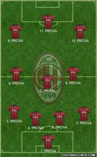A.C. Milan Formation 2018