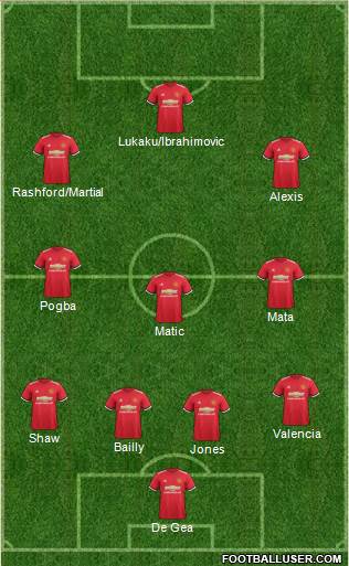 Manchester United Formation 2018