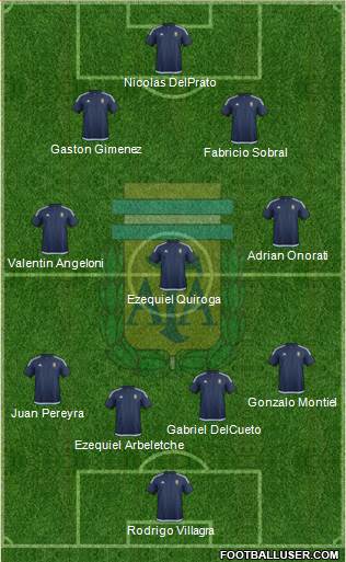 Argentina Formation 2018