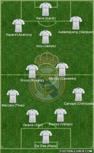 Real Madrid C.F. Formation 2018