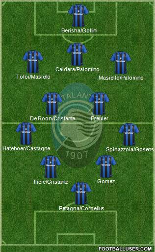 Atalanta Formation 2018